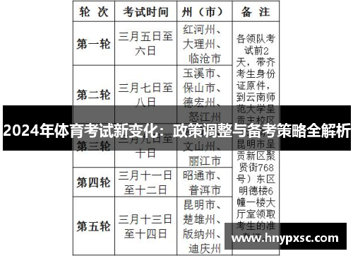 2024年体育考试新变化：政策调整与备考策略全解析