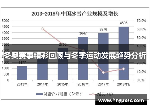 冬奥赛事精彩回顾与冬季运动发展趋势分析