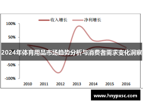 2024年体育用品市场趋势分析与消费者需求变化洞察